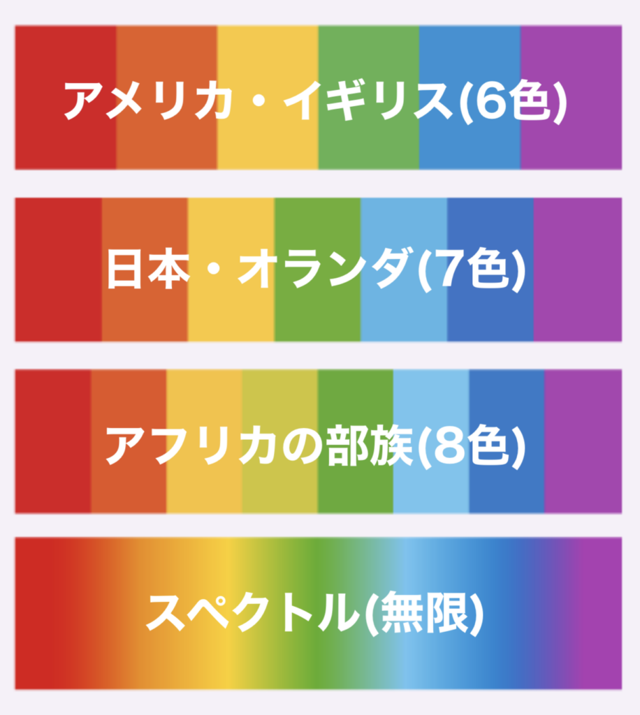シンボルで選んだ色は何を黙示するか